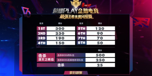  电竞国际邀请赛决出最强王者