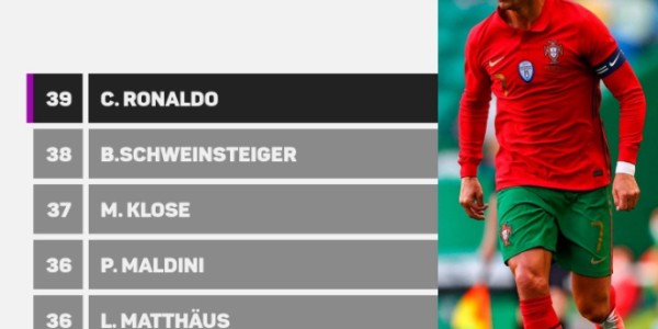  葡萄牙老将C罗梅开二度助球队登顶欧国联积分榜