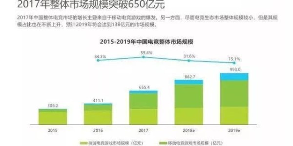  电竞数据分析应用，科学训练提升团队竞技水平